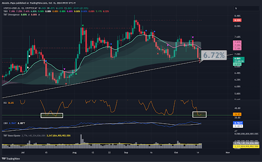 Bitcoin Breaks Through Resistance Whats Next For Dominance And