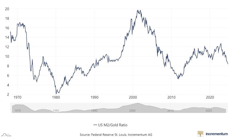 Gold, silver rally on tame U.S. inflation data - Kitco NEWS