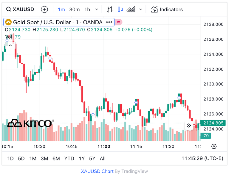 Kitco gold spot deals price