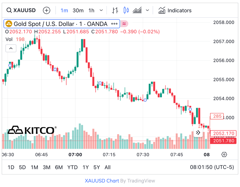 Kitco gold on sale spot price