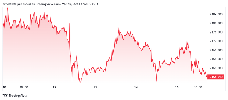 Buyers Remain Bullish on Red for Fall 2024