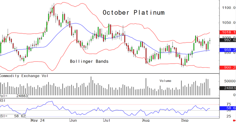 Wednesdays charts for gold, silver, platinum and palladium, September 25 - Kitco NEWS