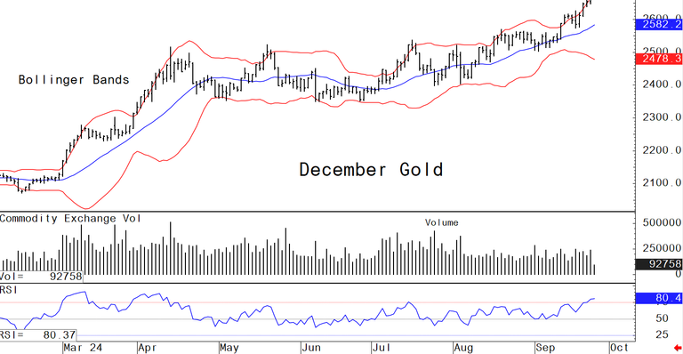 Wednesdays charts for gold, silver, platinum and palladium, September 25 - Kitco NEWS