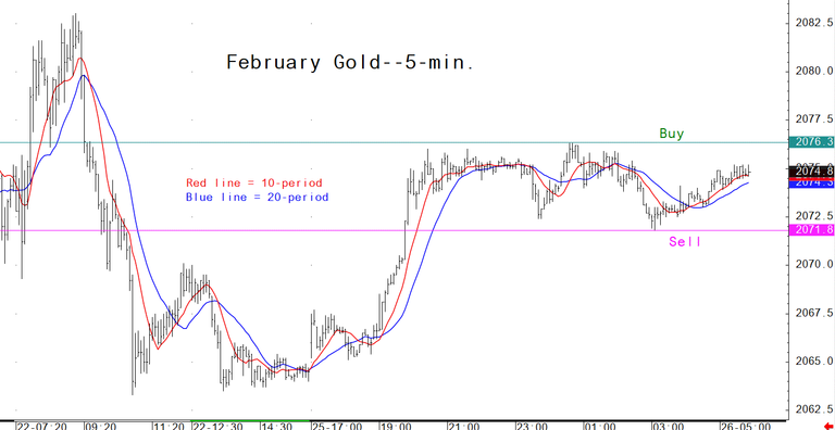 Gold Market Analysis For December 26 Key Intra Day Price Entry Levels   4e392af3 B2ec 4b63 938a Be6de2a7b0e8 