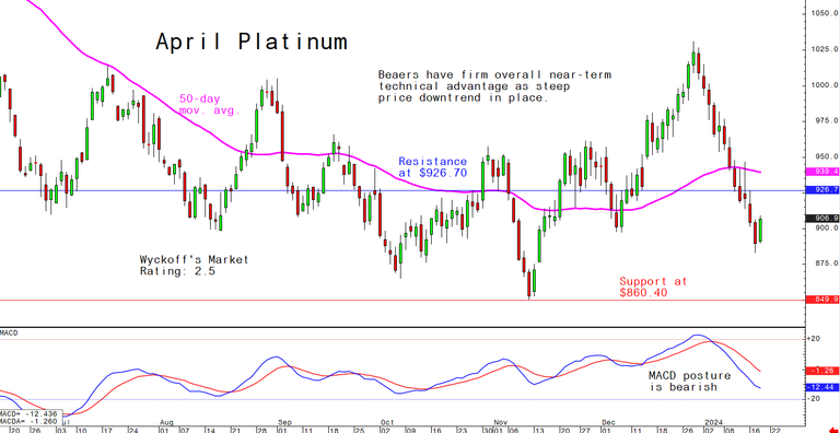 friday-s-charts-for-gold-silver-and-platinum-and-palladium-january-19