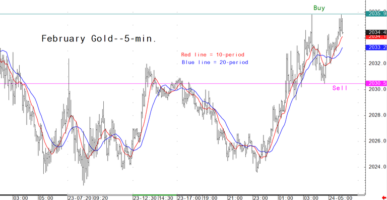 Silver Prices Today - Price Of Silver Spot Charts & History