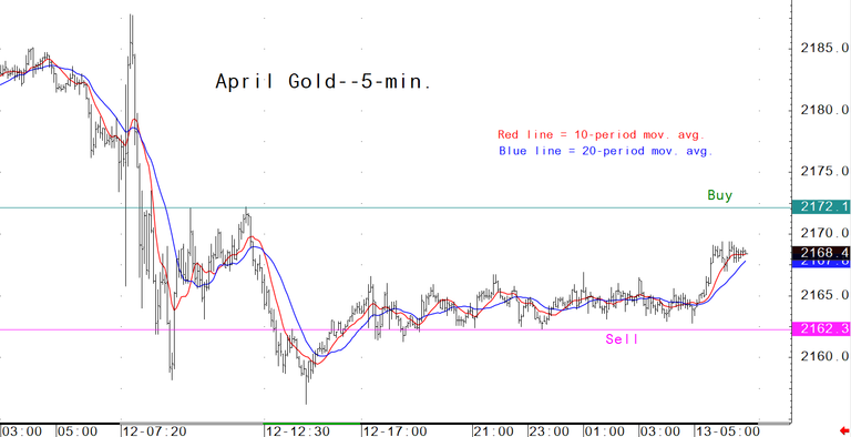 Kitco gold on sale spot price