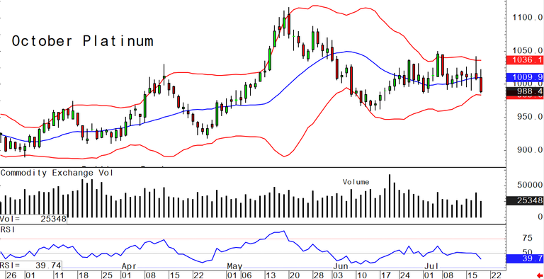 Thursday's charts for gold, silver, platinum and palladium, July 18 ...