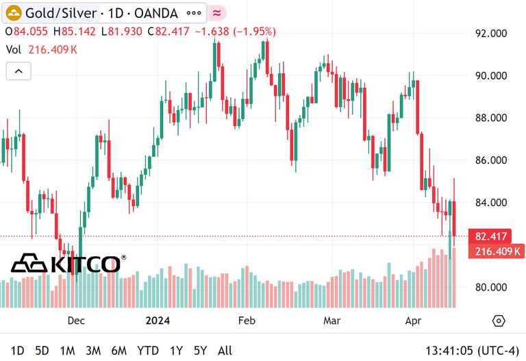 The silver market is undersupplied, which will drive prices above 30