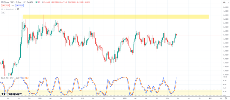 Gold, silver, FOMC and volatility | Kitco News