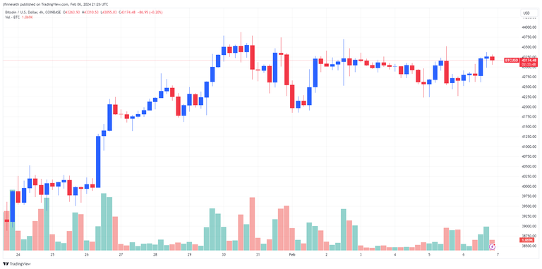 bitcoin all time high usd