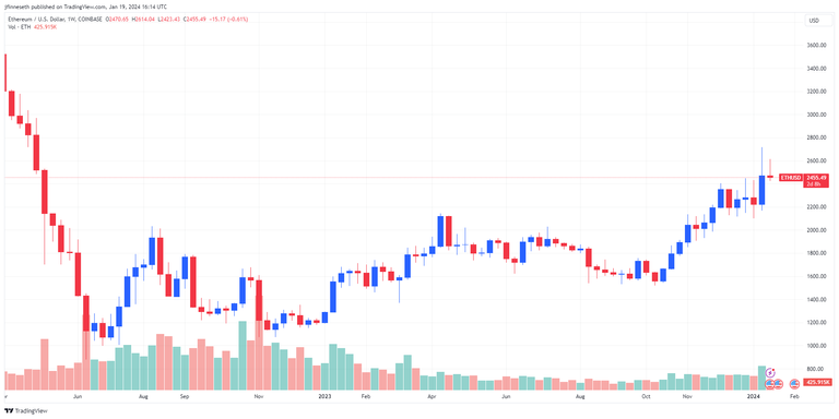 Ether Holds Above As Bank Analysts Say Spot Eth Etf Approval Is Kitco News