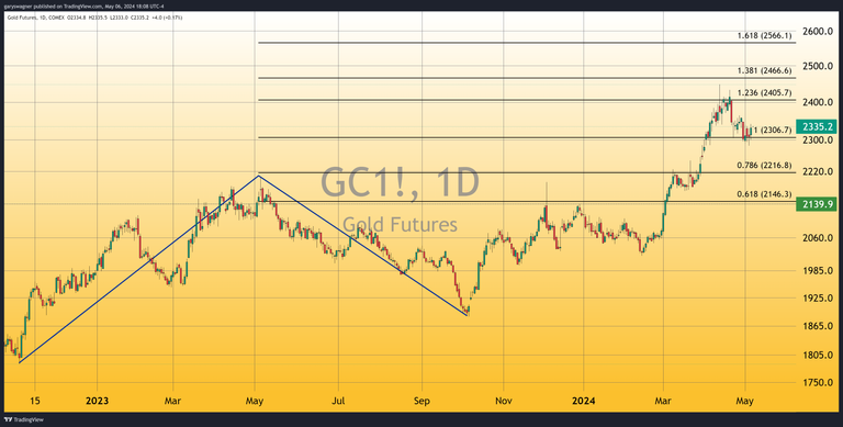 Gold trades higher as both geo-political and economic concerns are ...