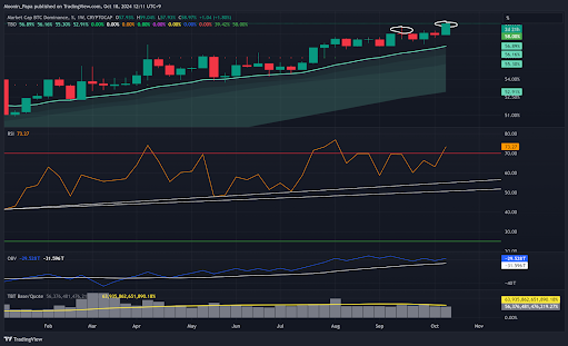 Bitcoin Breaks Key Resistance What S Next For Dominance Levels Bitcoin Breaks Key Resistance What S Next For Dominance Levels