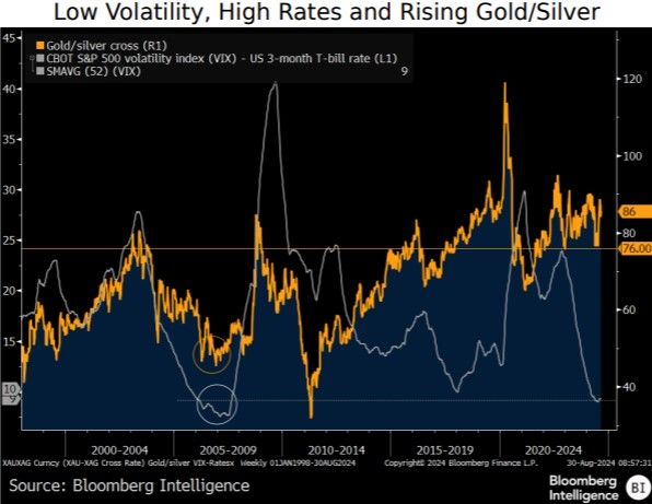 Gold, silver firmer on ideas of more dovish central banks - Kitco NEWS