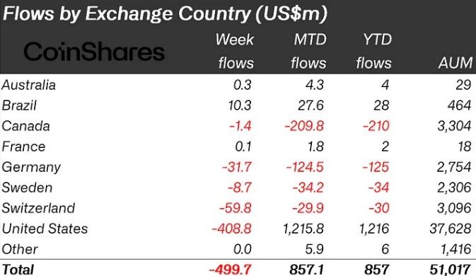 Bitcoin ETFs Saw $479 Million In Outflows Last Week, TD Cowen Says ...