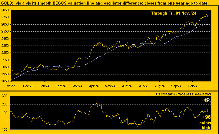 Gold’s Highs; Inflation’s Rise | Kitco News