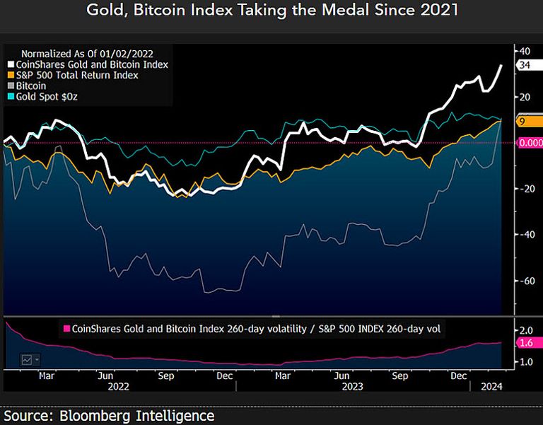 Spot Bitcoin ETF inflows fuel debate can Bitcoin replace gold? Kitco
