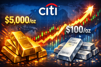 Gold will hit $5,000/oz, silver $100/oz by March, but gold will be vulnerable to correction afterward – Citigroup teaser image