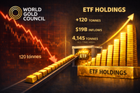 Gold’s precipitous price drop didn’t spook ETF investors - World Gold Council teaser image