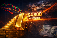 Gold price testing $4,800 resistance as softer inflation, easing tensions weigh on U.S. dollar teaser image