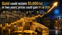 Gold could reclaim $5,000/oz in two years, prices could gain 9% in 2026 - Catalyst Funds’ Miller teaser image