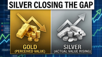 Silver continues to gain perceived value moving closer actual value when compared to gold teaser image