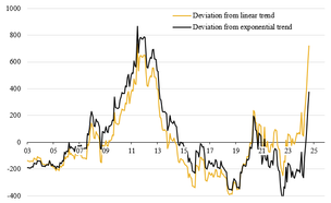 Here is why the gold bull market is far from being over anytime soon teaser image