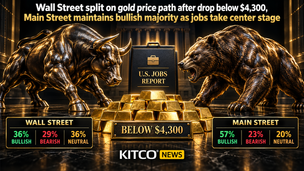 Wall Street split on gold price path after drop below $4,300, Main Street maintains bullish majority as jobs take center stage teaser image