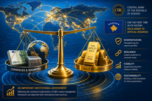 Kosovo’s central bank is buying gold for the first time in its history teaser image