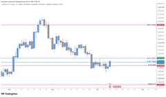 Gold price outlook: weekly bottom confirmed, but two key levels still matter teaser image