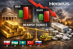 Gold and silver send bearish signals that the bull market may be on hold for months to come – Heraeus teaser image