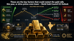 These are the key factors that could restart the gold rally this year, or drive prices even lower – World Gold Council H2 Outlook teaser image