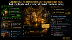 Chinese ETFs rebound in July as net longs rise, but wholesale and jewelry demand continue to lag – WGC’s Jia   teaser image