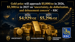 Gold price will approach $5,000/oz in 2026, $5,300/oz in 2027 on ‘uncertainty, de-dollarization, and debasement concern’ – RBC teaser image