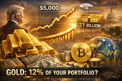 Based on Jack Bogle’s market cap target, ‘gold would be about 12% of your portfolio’ – WisdomTree CEO Steinberg teaser image