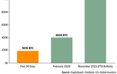 Crypto SWOT: Bitcoin Demand Weakens Despite Limited Panic Selling teaser image