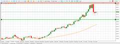 Volatility ahead as gold holds above $4,100 on geopolitical risk, soft CPI, and policy uncertainty teaser image