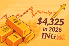 Gold’s bull market run will continue in 2026, prices to average $4,325/oz – ING teaser image