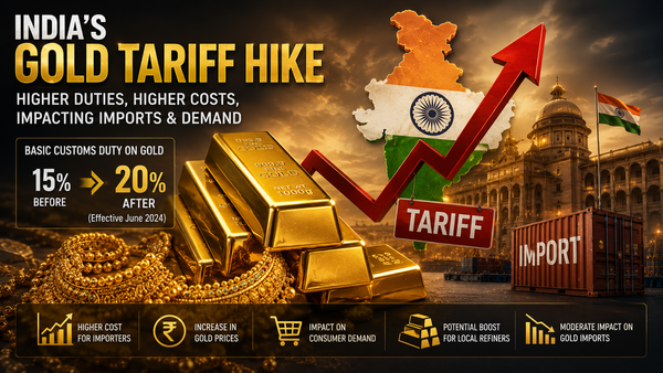 India’s gold tariff hike fuels smuggling revival, squeezes banks and refiners teaser image