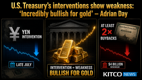 U.S. Treasury's interventions show weakness: ‘Incredibly bullish for gold’ – Adrian Day teaser image