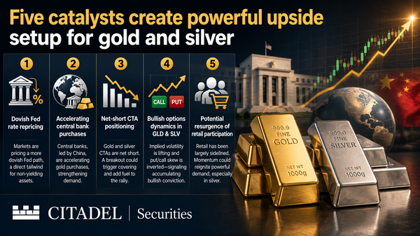 Five catalysts combine to create ‘one of the more compelling upside setups we have seen in precious metals’ – Citadel Securities’ Rubner teaser image