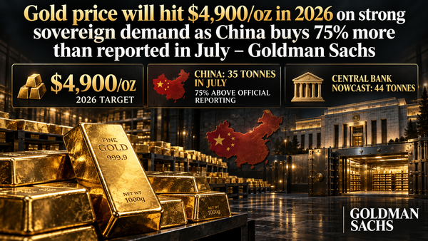 Gold price will hit $4,900/oz in 2026 on strong sovereign demand as China buys 75% more than reported in July – Goldman Sachs teaser image