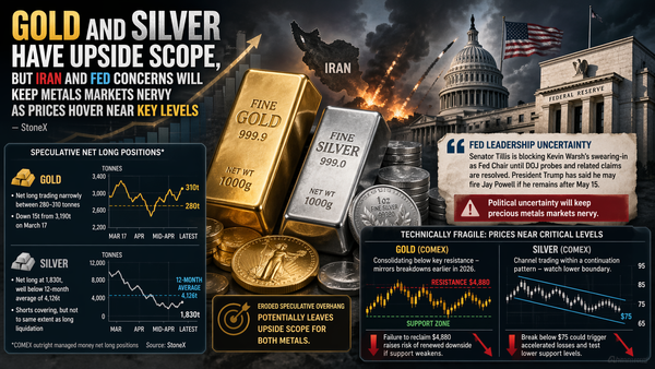 Gold and silver have upside scope, but Iran and Fed concerns will keep metals markets 'nervy' as prices test key levels – StoneX teaser image
