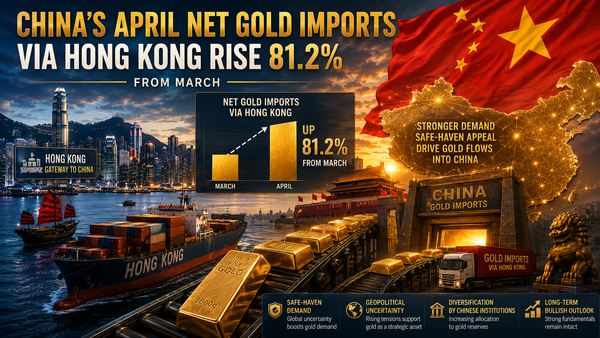China’s April net gold imports via Hong Kong rise 81.2% from March teaser image