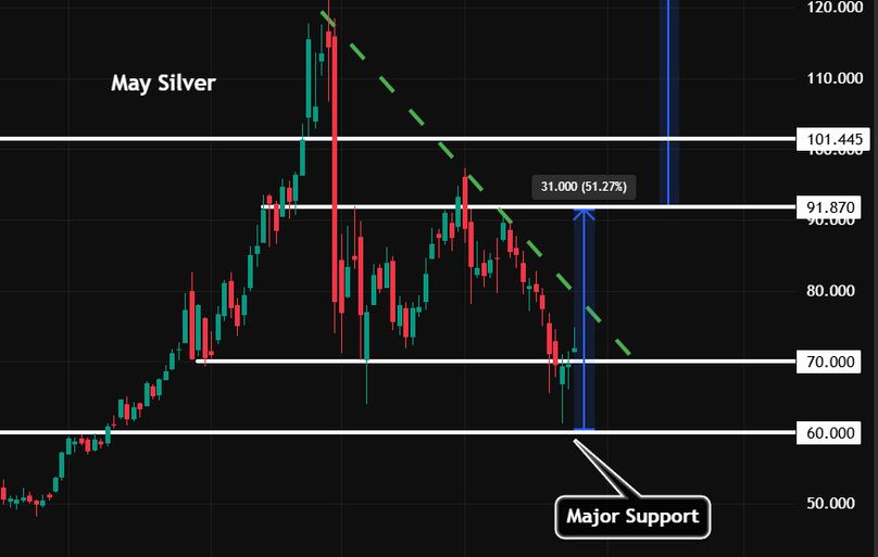 Silver could be the trade of the second half of 2026 teaser image