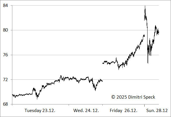 Silver price suppression: is the bull still roaring or the bear reawakening? teaser image