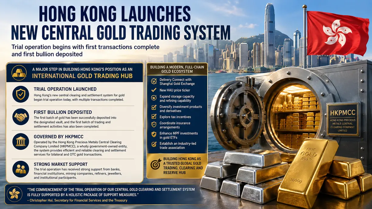 Hong Kong begins trial of new central gold trading system, with first transactions complete and first bullion deposited teaser image