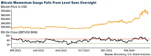 Crypto SWOT: Bitcoin is witnessing a pullback in price after hitting recent all-time highs teaser image