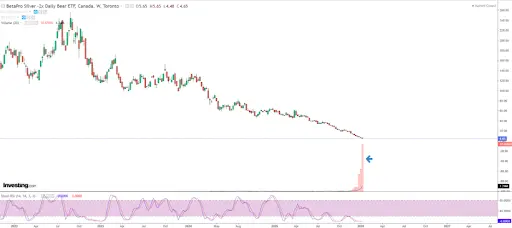 Silver and S&P 500: Complacency is your enemy teaser image